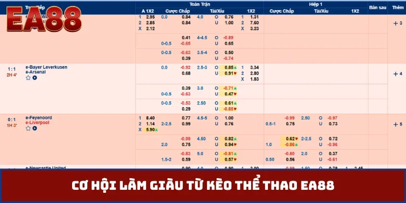 Cơ hội làm giàu từ kèo thể thao EA88